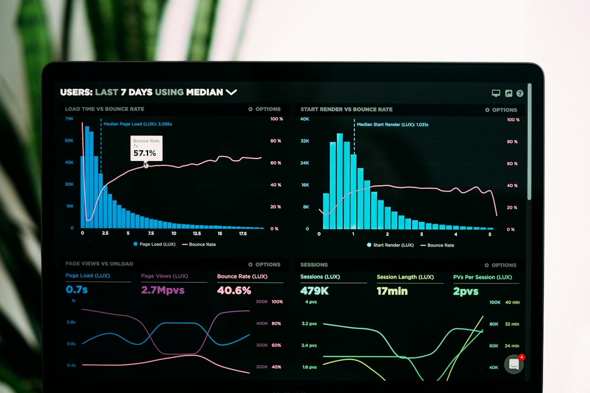 Analytics dashboard built by iTech Solution